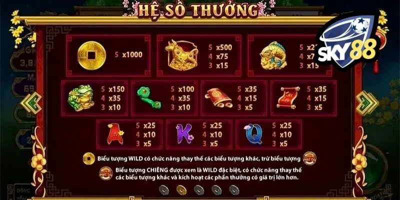Cung Hỷ Phát Tài – Nổ Hũ Cực Hot Và Hấp Dẫn Tại Nhà Cái Sky88 3 Sức hút của trò chơi cung hỷ phát tài sky88