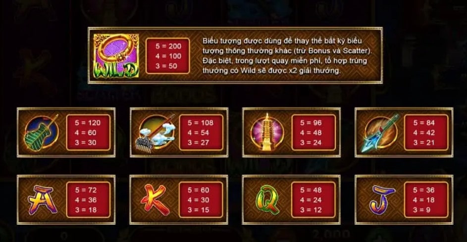 Nổ Hũ Tây Du Thần Khí Sky88 Tham Gia Cổng Game Nổ Hũ Hấp Dẫn 4 Game Nổ Hũ Tây Du Thần Khí Sky88